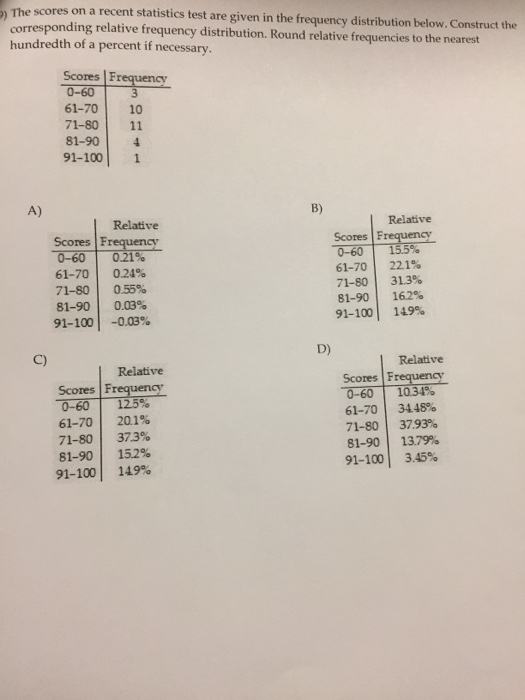 Solved The scores on a recent statistics test are given in | Chegg.com