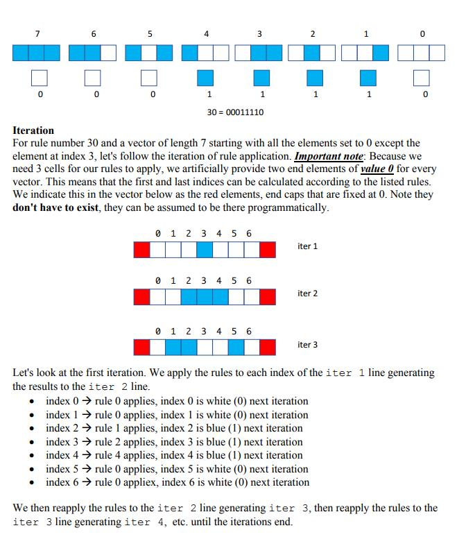 Solved The Problem A cellular automaton (see | Chegg.com