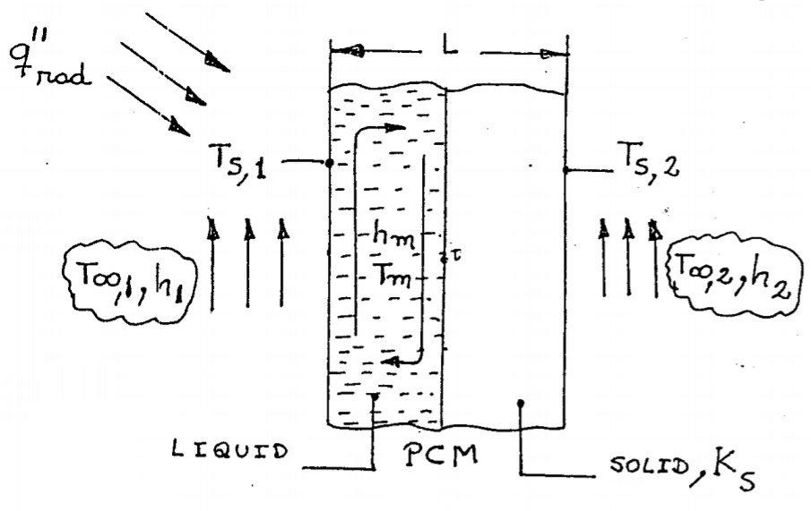 Solved The wall of a passive solar collector consists of a | Chegg.com