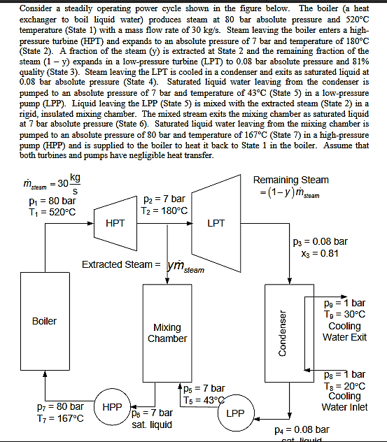 Solved Consider a steadily operating power cycle shown in
