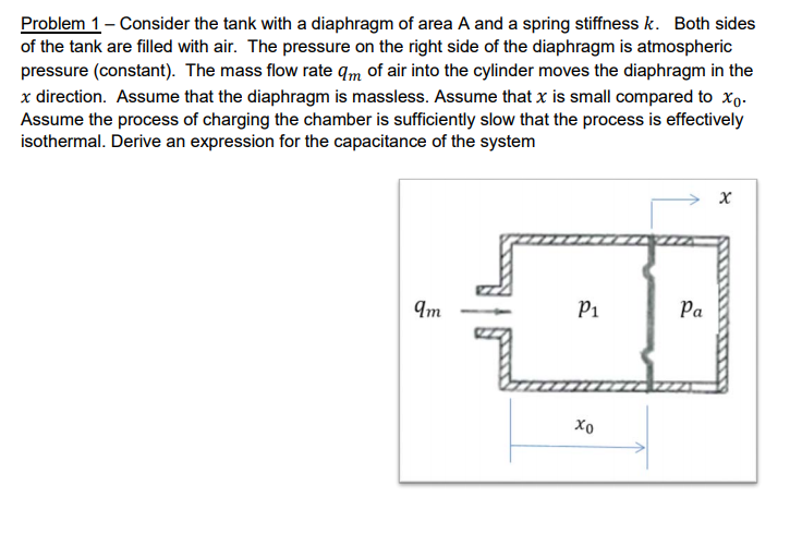Solved Problem 1 Consider the tank with a diaphragm of area