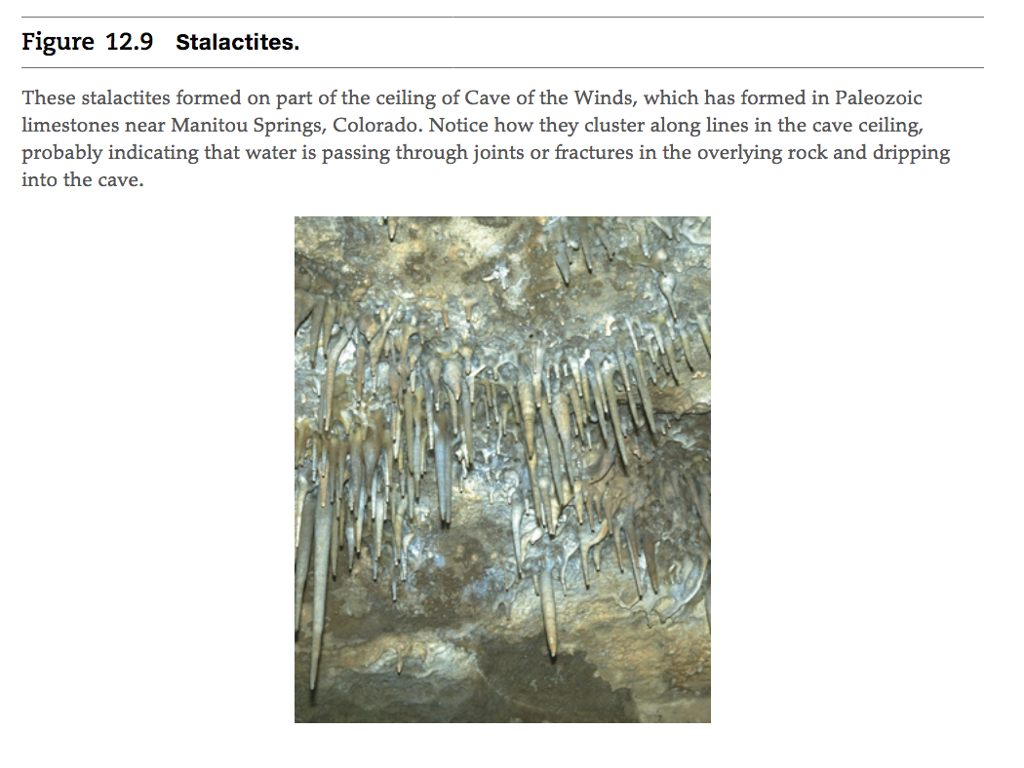 Solved Figure 12.6 Stages in the evolution of karst | Chegg.com