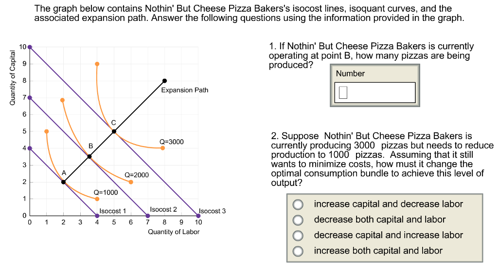 slope-of-isocost-line-isoquants-2019-01-07