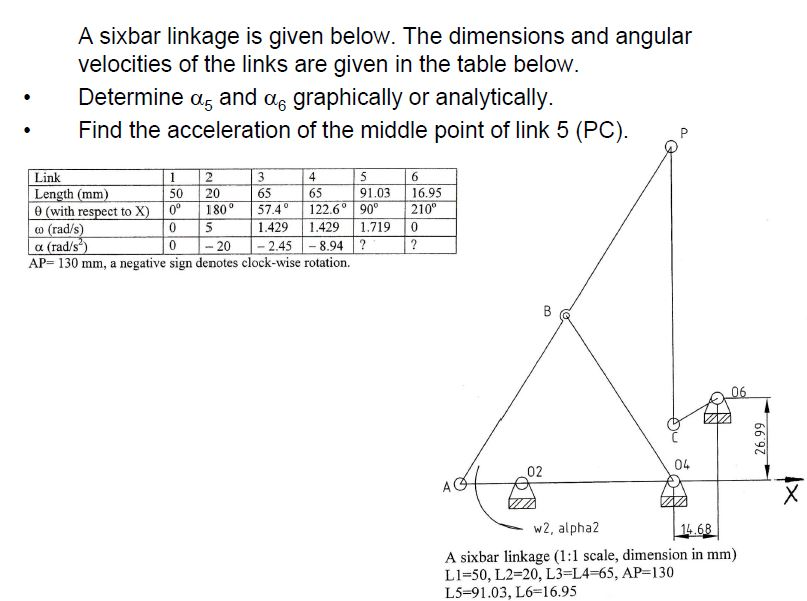 A sixbar linkage is given below. The dimensions and | Chegg.com