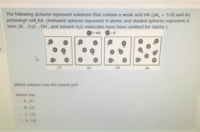 Solved The following pictures represent solutions that | Chegg.com