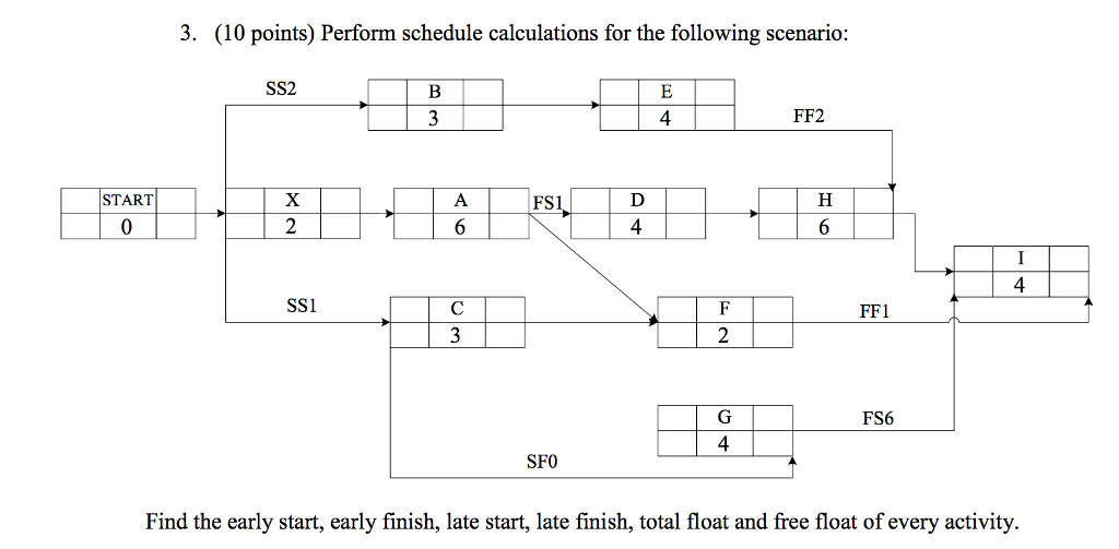 Solved Perform schedule calculations for the following | Chegg.com