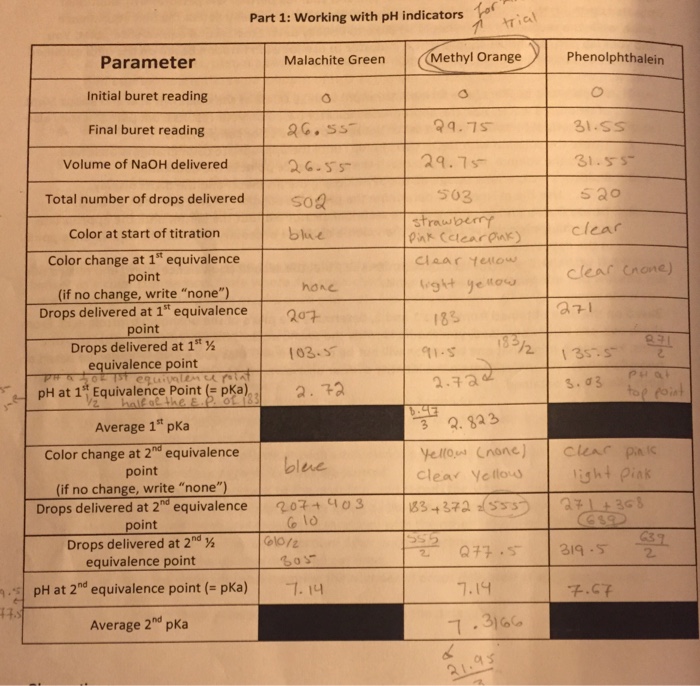 Solved PH indicators and pKa determination lab
