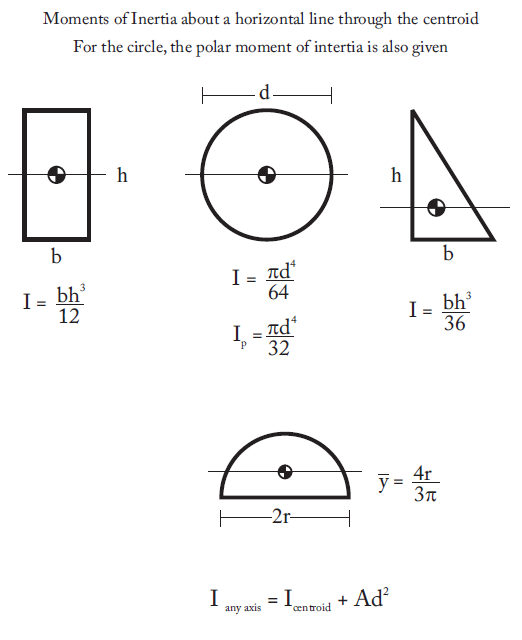 Solved A beam is loaded as shown. Determine the reactions at | Chegg.com