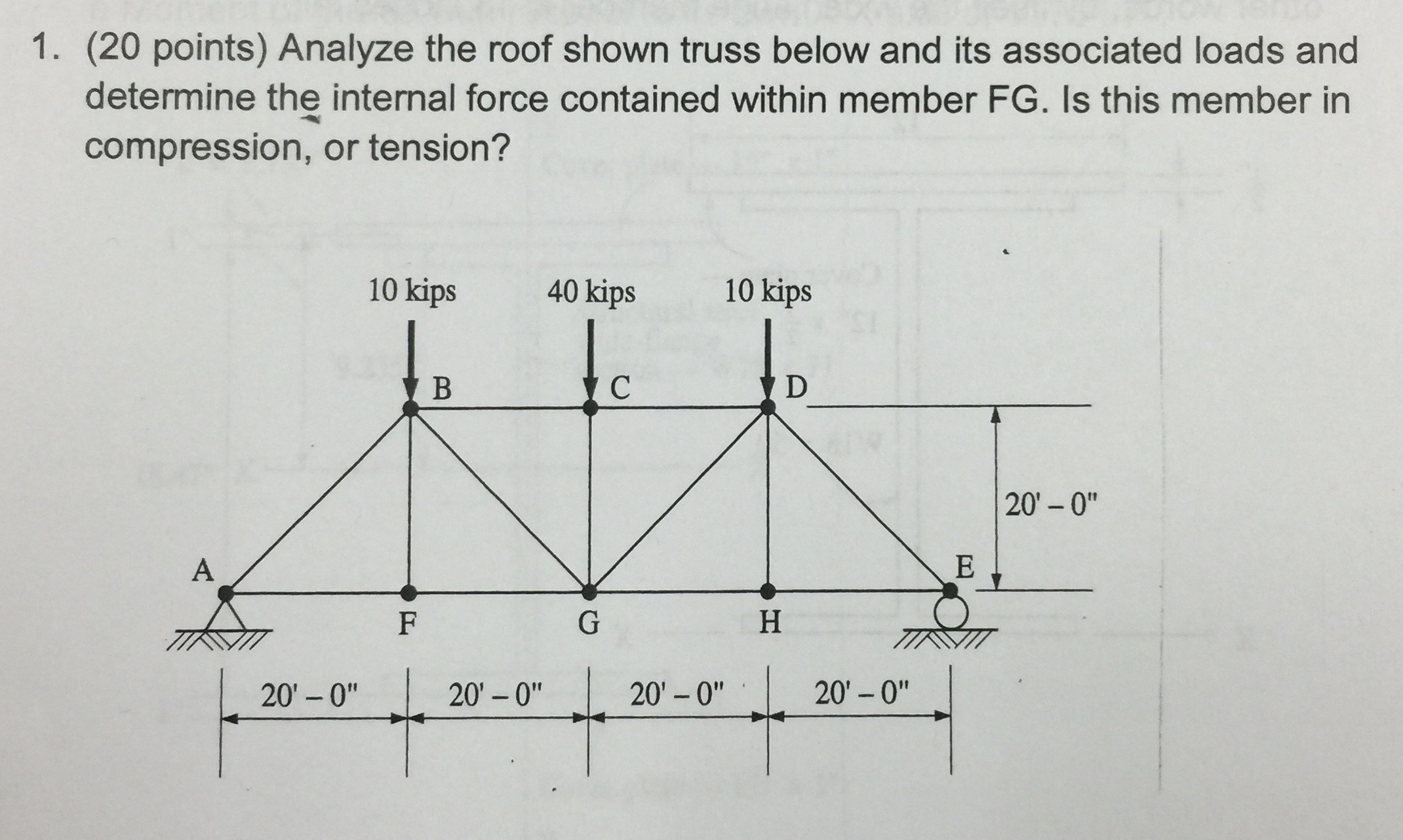 Solved (20 points) Analyze the roof shown truss below and | Chegg.com