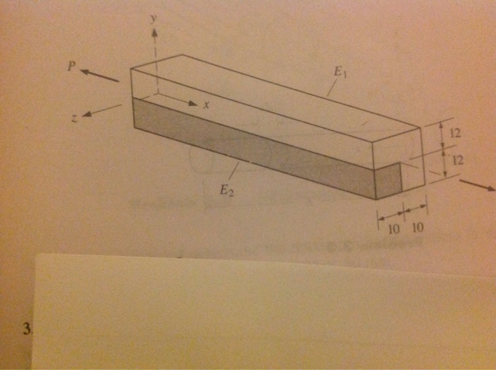 Q1. A composite bar of rectangular cross section, 2 x | Chegg.com