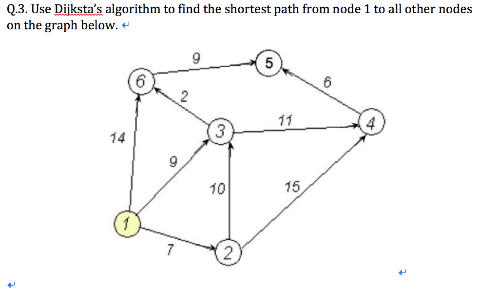 Solved Use Dijksta's algorithm to find the shortest path | Chegg.com