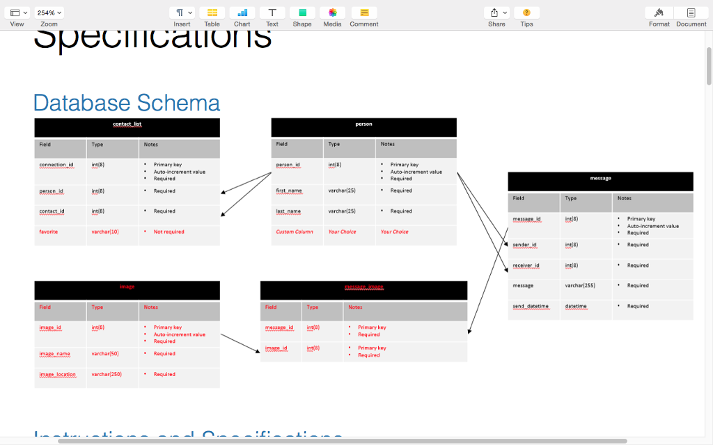 I am working on my final project in an SQL class | Chegg.com