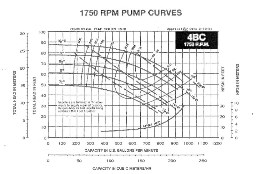 Pump Sizing Water Pump Capacity Chart