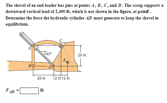 Solved The Shovel Of An End Loader Has Pins At Points A, B. | Chegg.com