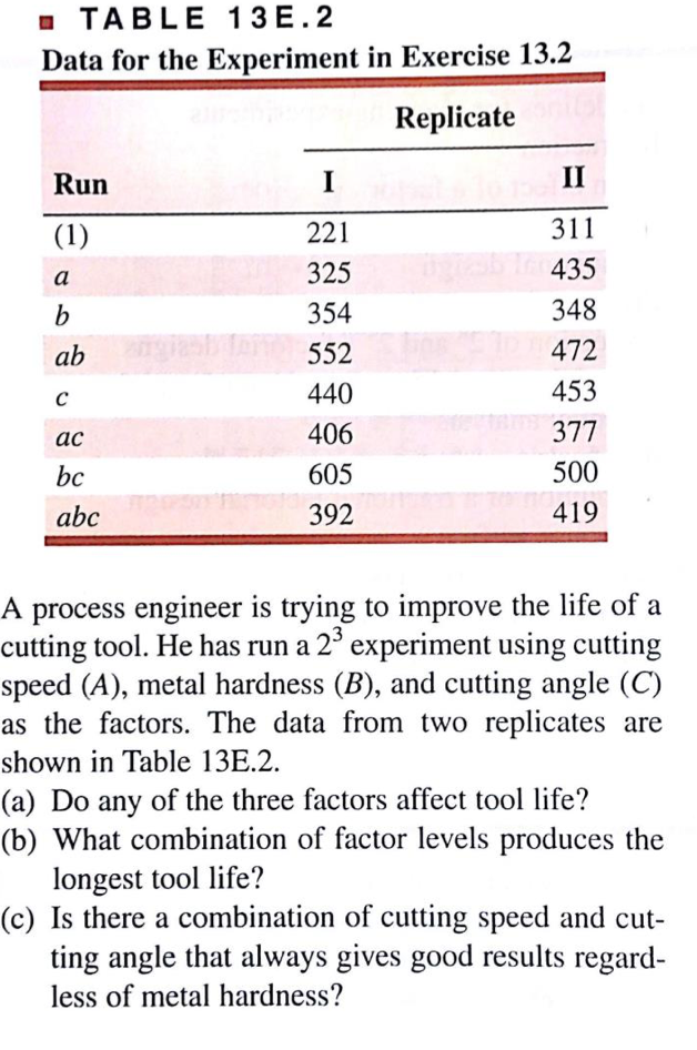 Solved TABLE 13 E. 2 Data for the Experiment in Exercise | Chegg.com