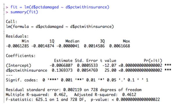 5. Appendix 4 shows the results of running four | Chegg.com