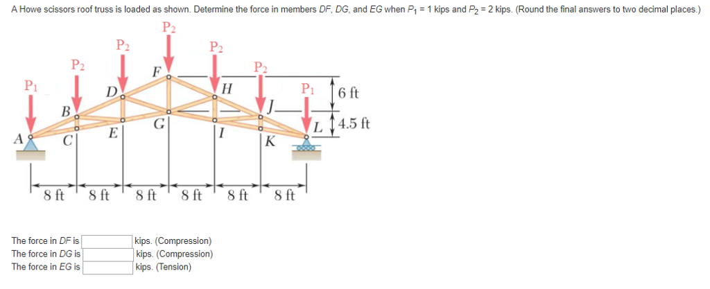 Solved A Howe Scissors Roof Truss Is Loaded As Shown. | Chegg.com