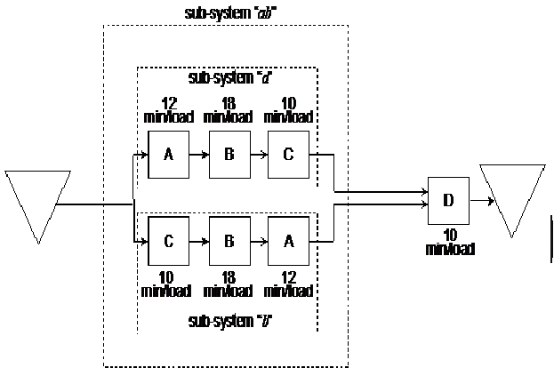 Solved (a) Consider The Following Process Flow Diagram. | Chegg.com