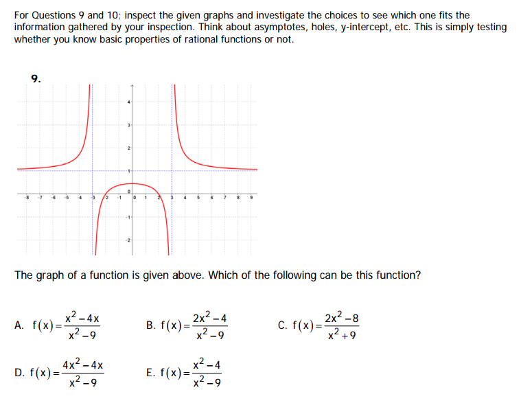 Solved 10. The Graph Of A Function Is Given Above; The 