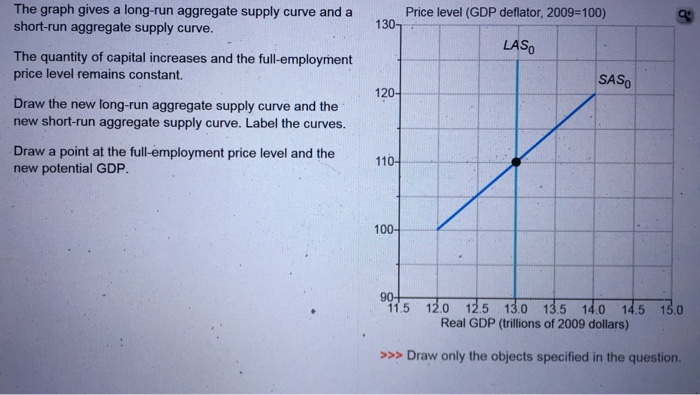 Solved The graph gives a long-run aggregate supply curve and | Chegg.com