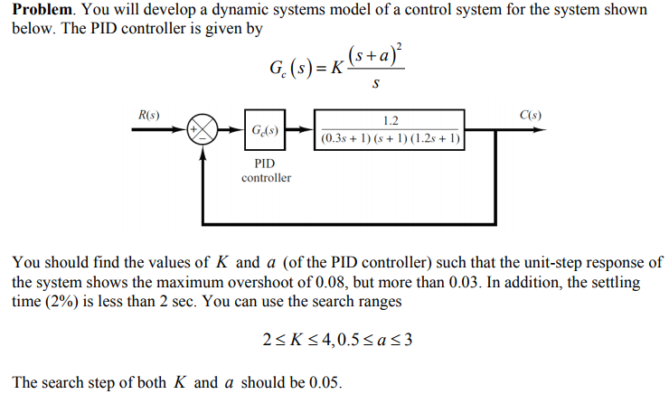 Problem. You will develop a dynamic systems model of | Chegg.com