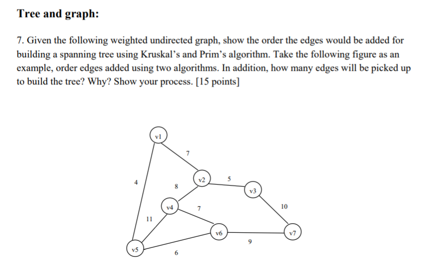 (Solved Homework): Tree and graph: Given the following weighted ...