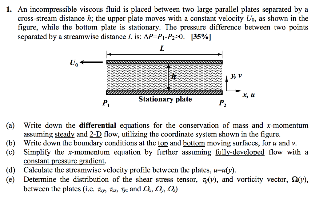 Solved An Incompressible Viscous Fluid Is Placed Between Two | Chegg.com