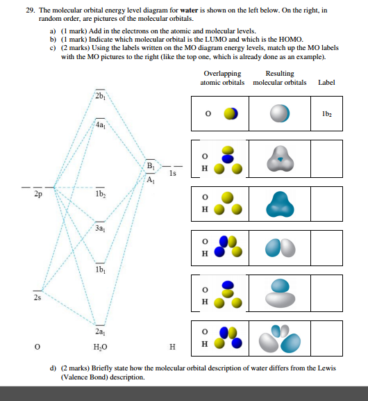 Solved The molecular orbital energy level diagram for water