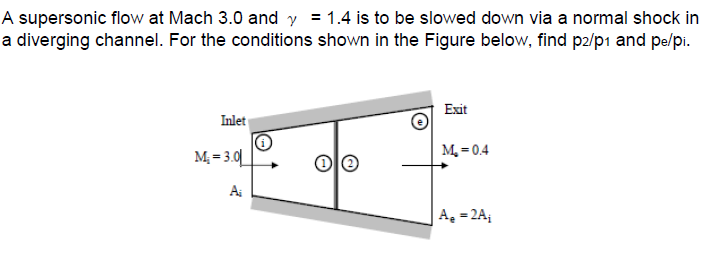 Solved A supersonic flow at Mach 3.0 and gamma = 1.4 is to | Chegg.com