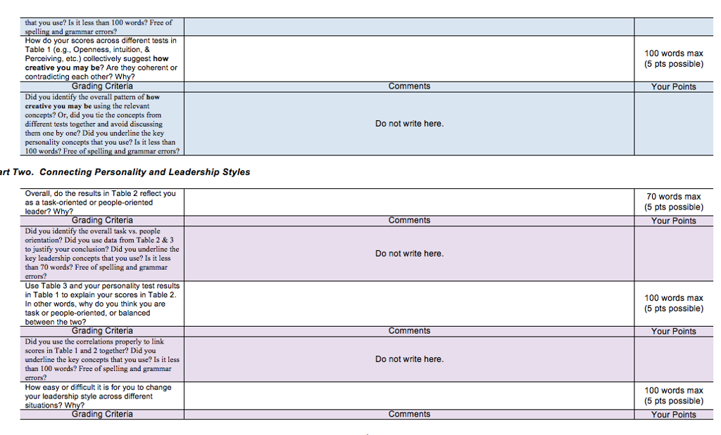 Table 3. Correlations among Some Individual Traits | Chegg.com