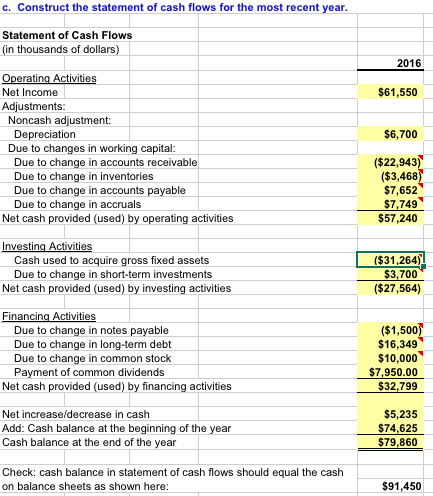 Solved Why is my end-of-year cash balance not balancing? | Chegg.com