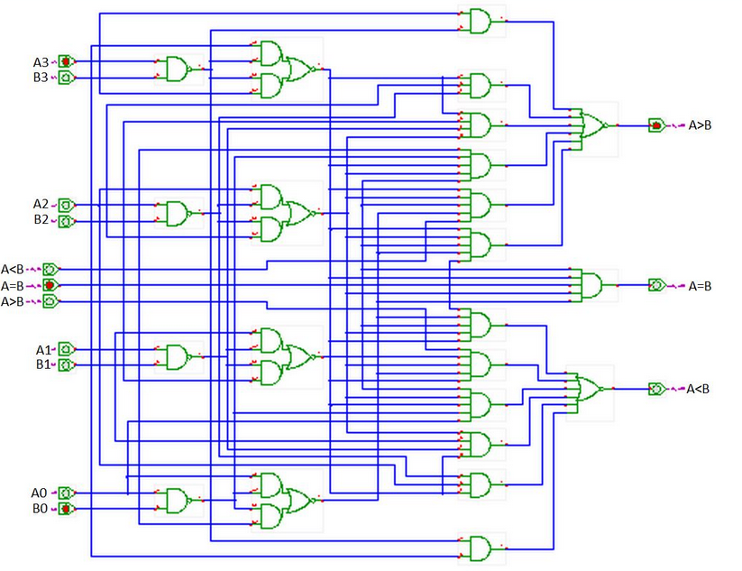 design a circuit that can compare two binary 4 bit | Chegg.com