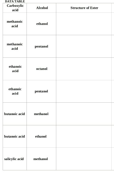 Solved DATA TABLE Carboxvlic acid Alcohol Structure of Ester | Chegg.com