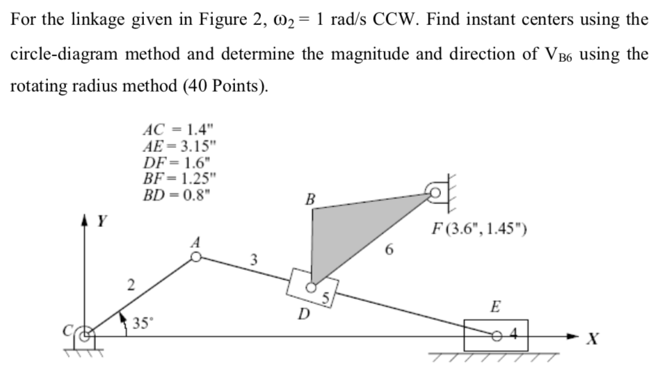 Solved For the linkage given in Figure 2, ω,-1 rad/s CCW. | Chegg.com