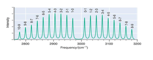 Below is the 300K infrared absorption spectrum for | Chegg.com