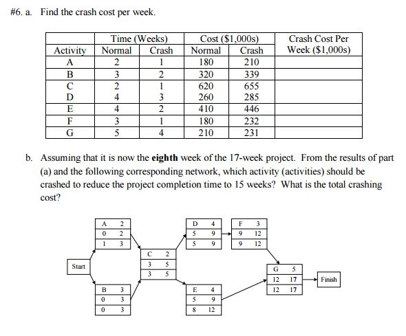 solved-find-the-crash-cost-per-week-assuming-that-it-is-chegg