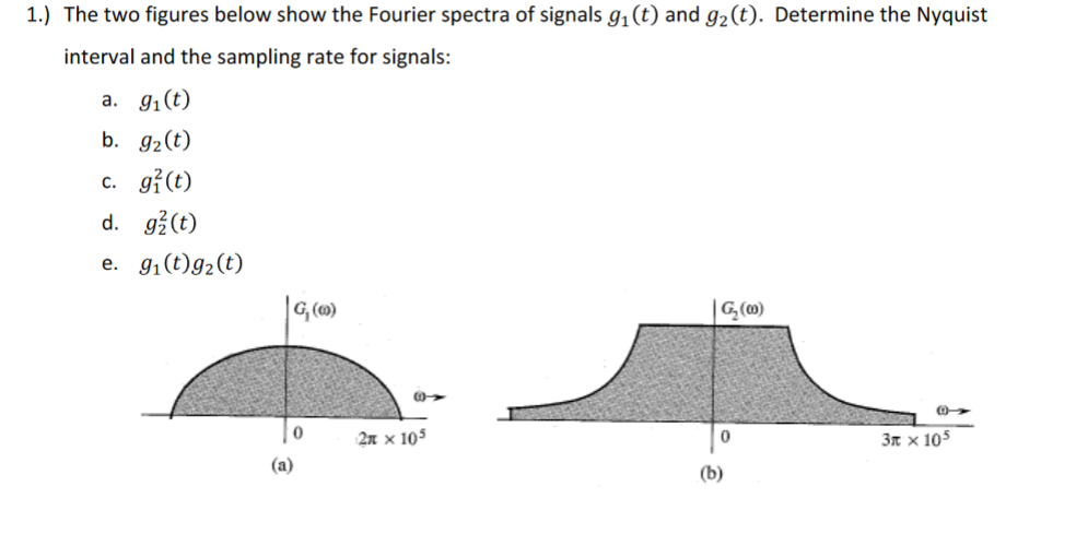 Solved 1.) The two figures below show the Fourier spectra of | Chegg.com