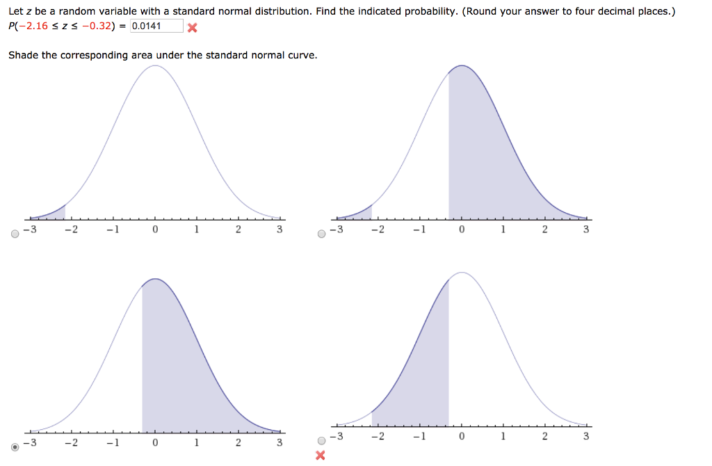 Solved Let z be a random variable with a standard normal | Chegg.com
