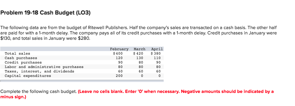 citi credit card cash advance