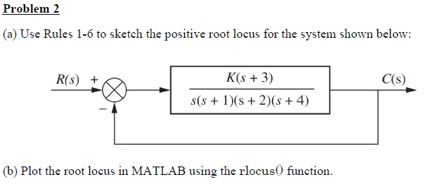 Solved Use Rules 1-6 to sketch the positive root locus for | Chegg.com
