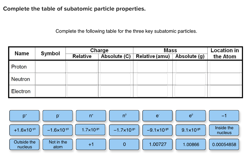 solved-complete-the-table-of-subatomic-particle-properties-chegg