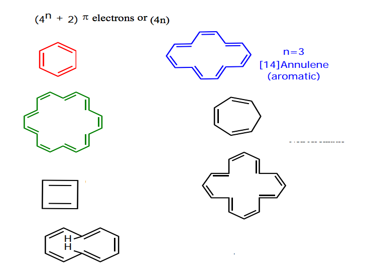 Solved (4^n + 2) pi electrons or (4_n)