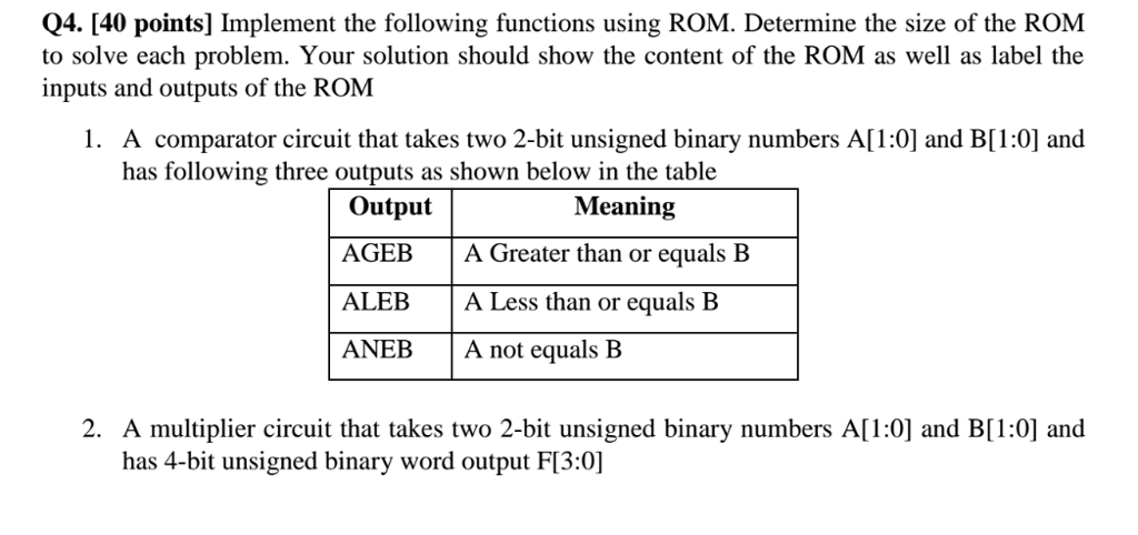 Solved Implement The Following Functions Using ROM. | Chegg.com