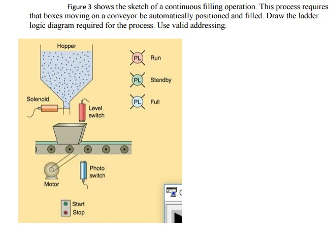 Solved Figure 3 shows the sketch of a continuous filling | Chegg.com