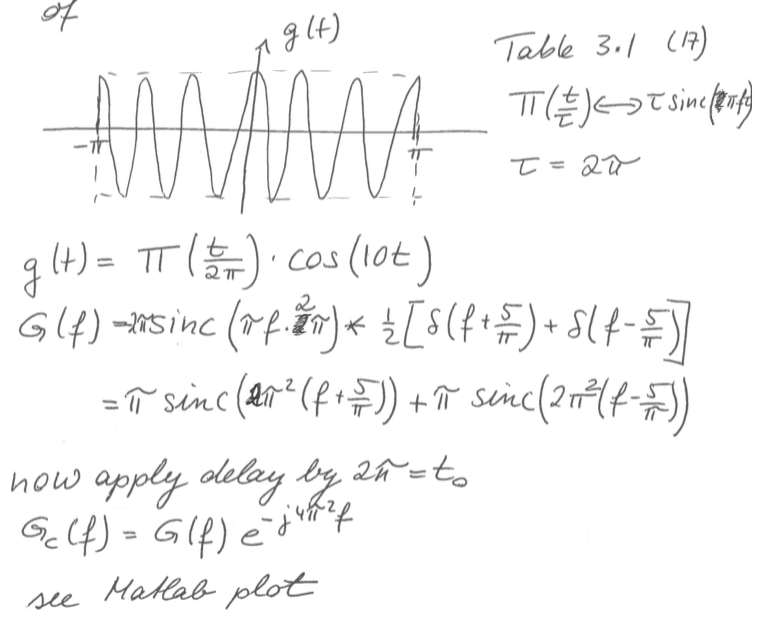 Solved please sketch the corresponding signal in time domain | Chegg.com