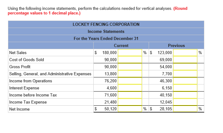 solved-using-the-following-income-statements-perform-the-chegg