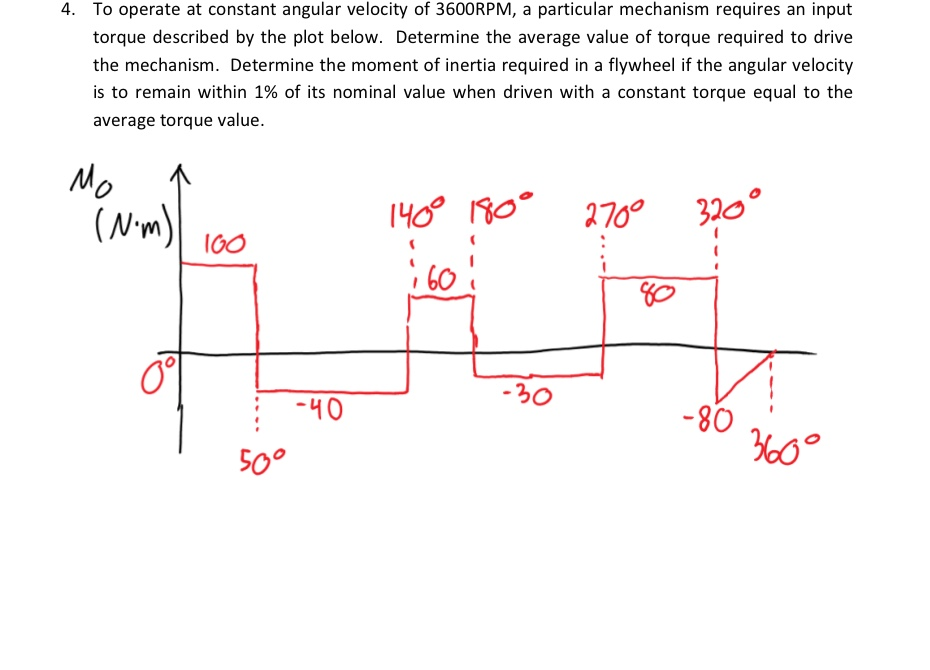 Solved To operate at constant angular velocity of 3600RPM, a