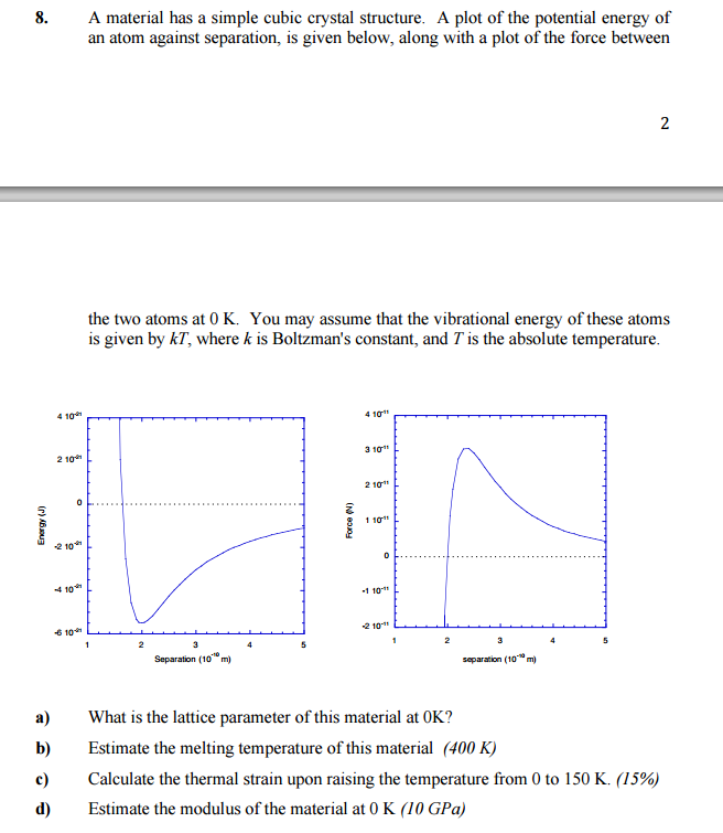 A material has a simple cubic crystal structure. A | Chegg.com