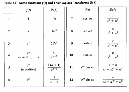 Solved Solve the initial value problem y?? + 4y = u(t ?? ) , | Chegg.com