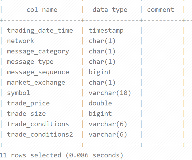 Solved Query 1: For each Symbol starting with the letter
